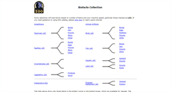 Desktop Screenshot of biofacts.denverzoo.org